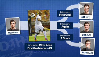 Infographic: Explaining how the Double Delight Hat-trick Heaven bet type works